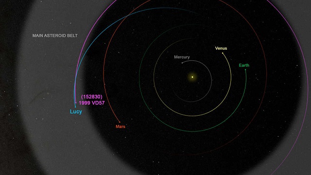 SwRI-led Lucy Team Announces New Asteroid Target