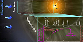 SwRI-built instrument confirms findings on solar wind 